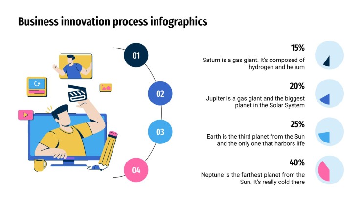 Plantilla de presentación Infografías sobre el proceso de innovación empresarial