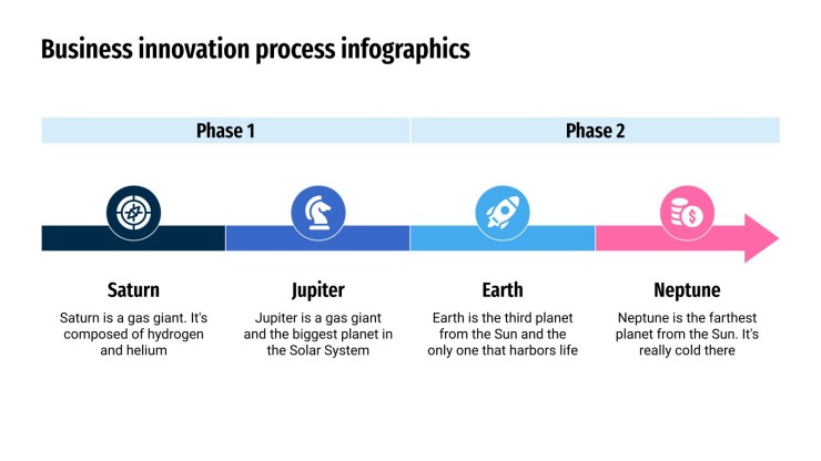 Business Innovation Prozess Infografiken Präsentationsvorlage