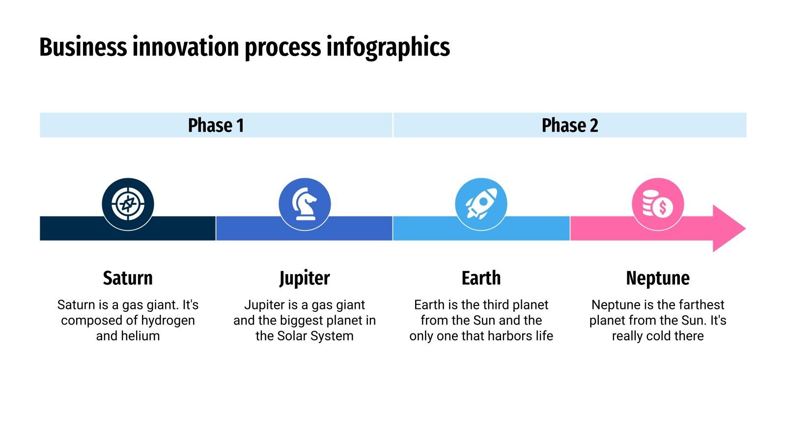Business Innovation Process Infographics | Google Slides & PPT