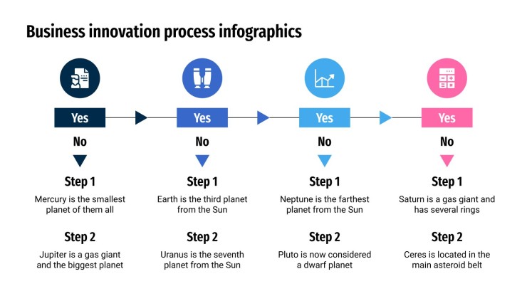 Business Innovation Prozess Infografiken Präsentationsvorlage