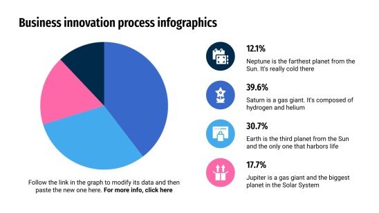 Business Innovation Prozess Infografiken Präsentationsvorlage