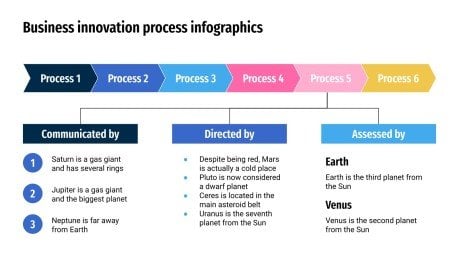 Plantilla de presentación Infografías sobre el proceso de innovación empresarial