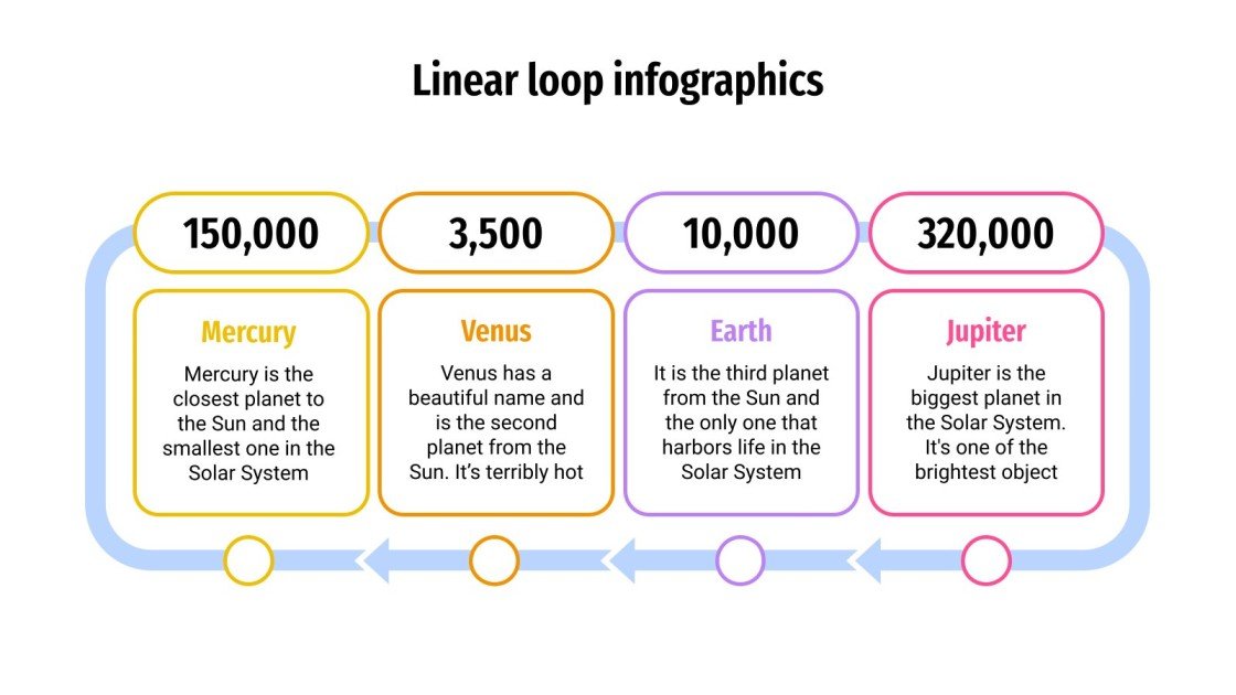 Linear Loop Infographics | Google Slides & PowerPoint