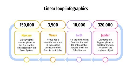 Linear Loop Infographics | Google Slides & PowerPoint