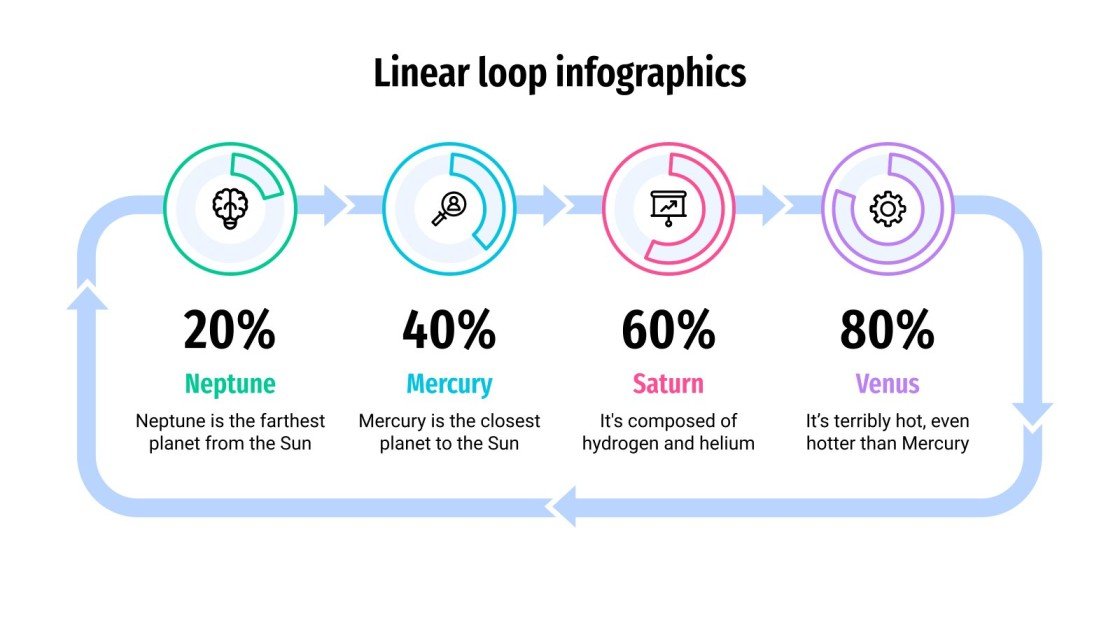 Linear Loop Infographics | Google Slides & PowerPoint