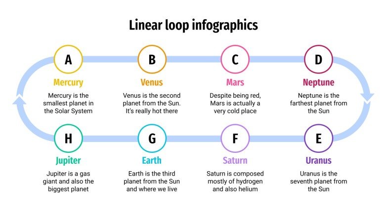 Linear Loop Infographics | Google Slides & PowerPoint