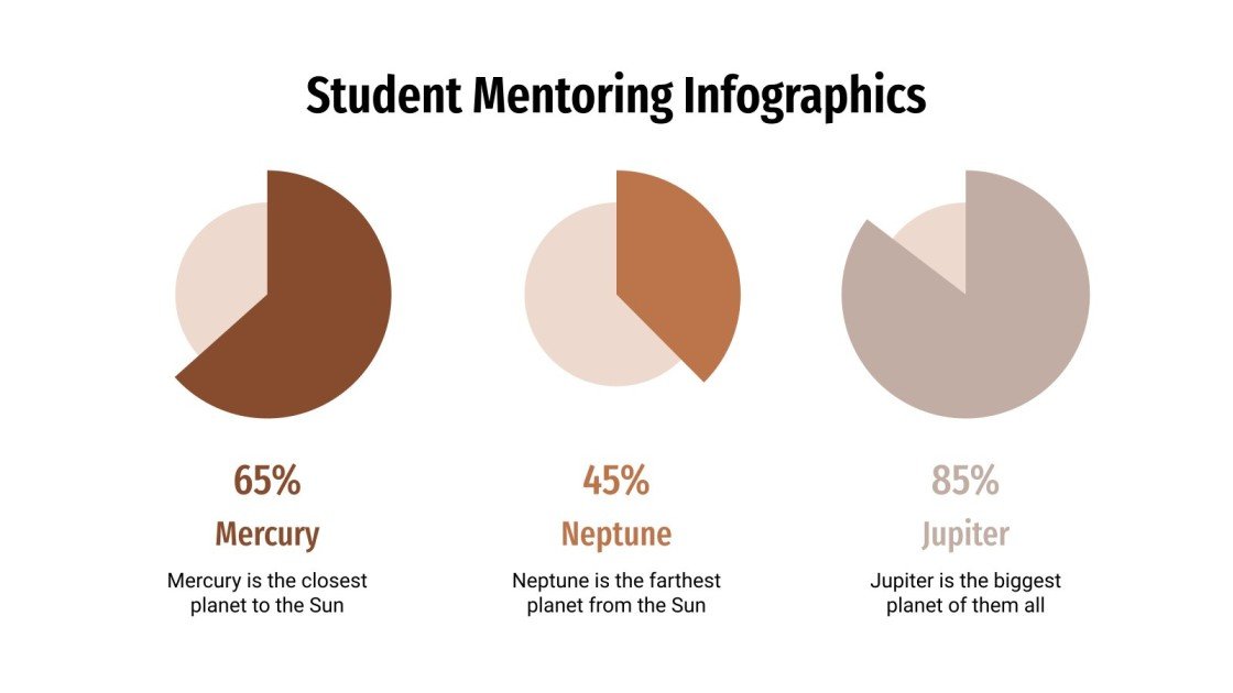 Student Mentoring Infographics | Google Slides & PowerPoint