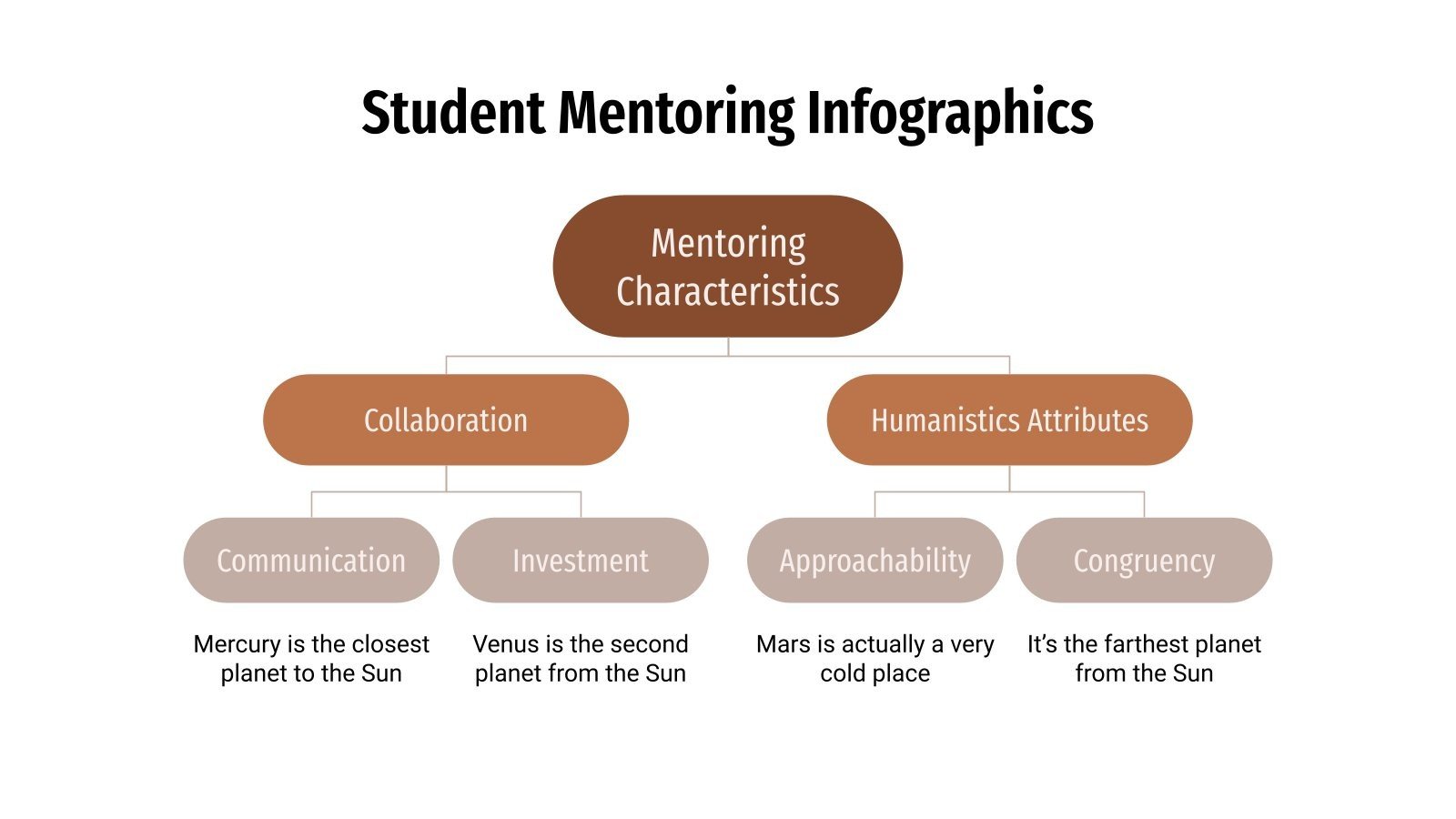 Student Mentoring Infographics | Google Slides & PowerPoint