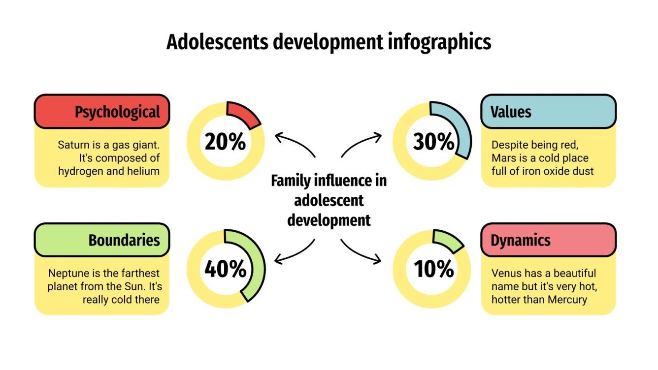 Infografías sobre el desarrollo de la adolescencia