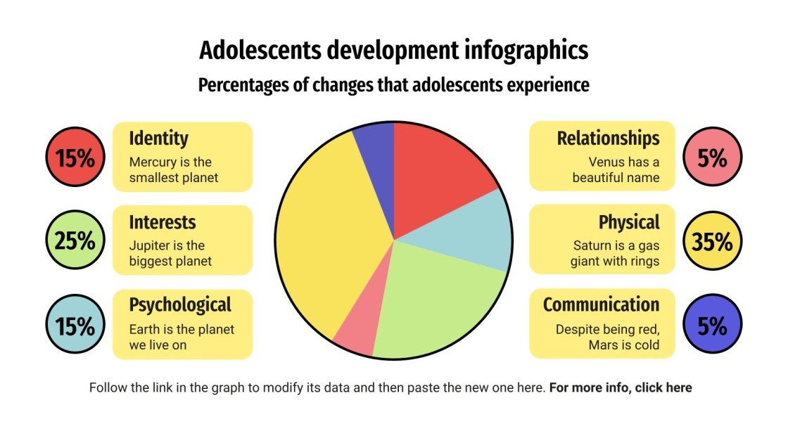 Infografías sobre el desarrollo de la adolescencia