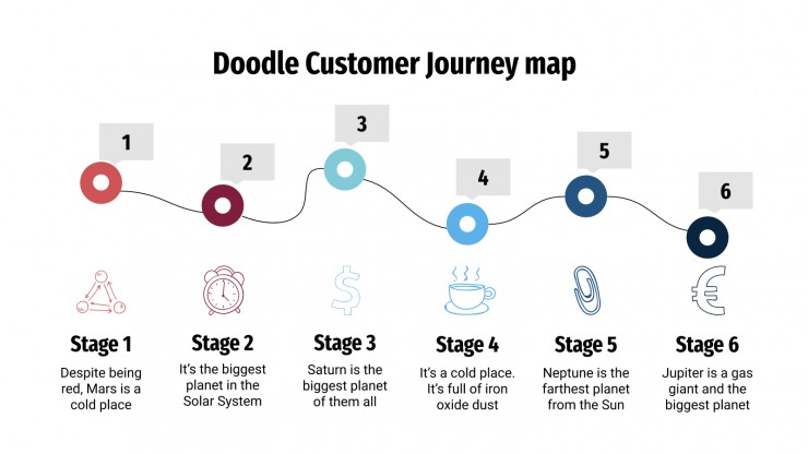 Plantilla de presentación Mapa doodle de customer journey