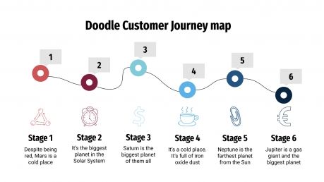 Plantilla de presentación Mapa doodle de customer journey