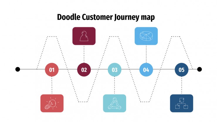 Plantilla de presentación Mapa doodle de customer journey