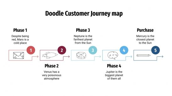 Plantilla de presentación Mapa doodle de customer journey