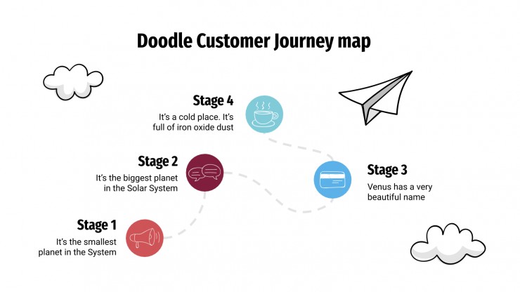 Plantilla de presentación Mapa doodle de customer journey