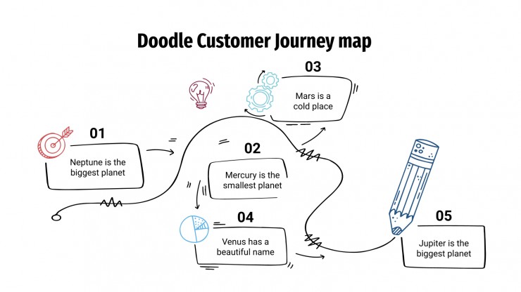 Plantilla de presentación Mapa doodle de customer journey