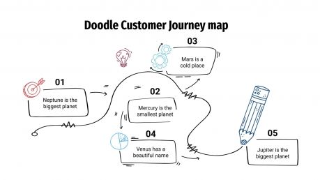 Plantilla de presentación Mapa doodle de customer journey