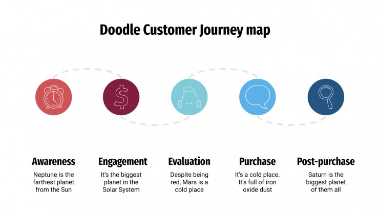 Plantilla de presentación Mapa doodle de customer journey