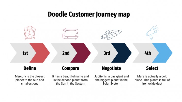 Plantilla de presentación Mapa doodle de customer journey