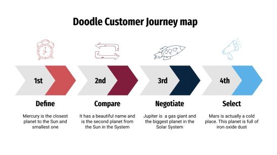 Plantilla de presentación Mapa doodle de customer journey