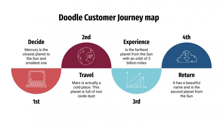 Plantilla de presentación Mapa doodle de customer journey