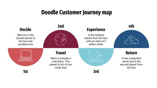 Plantilla de presentación Mapa doodle de customer journey