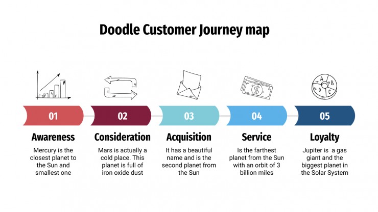 Plantilla de presentación Mapa doodle de customer journey