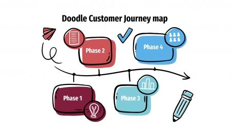 Plantilla de presentación Mapa doodle de customer journey