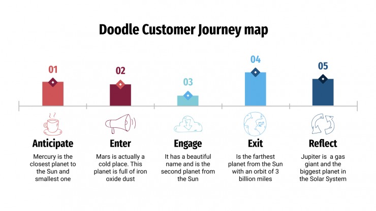 Plantilla de presentación Mapa doodle de customer journey