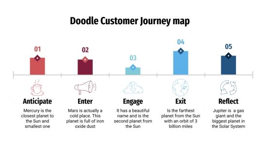 Plantilla de presentación Mapa doodle de customer journey