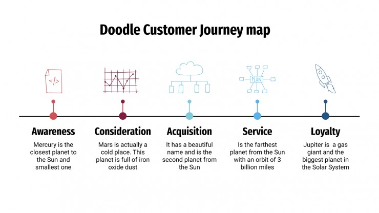 Plantilla de presentación Mapa doodle de customer journey
