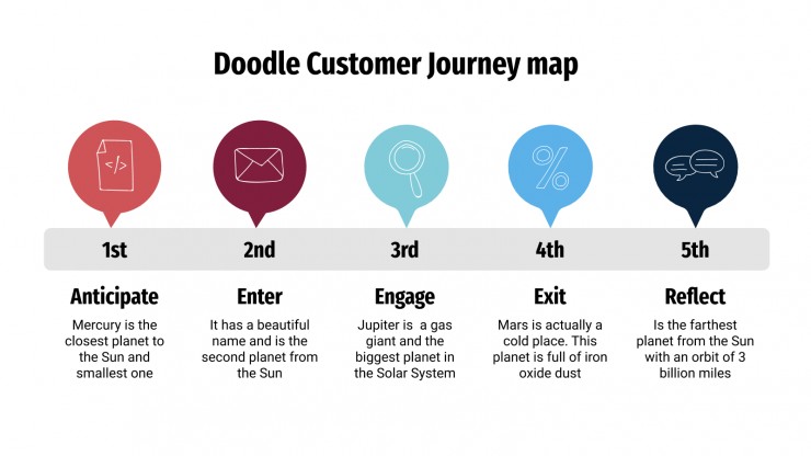 Plantilla de presentación Mapa doodle de customer journey