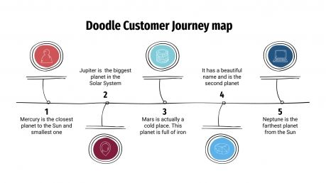 Plantilla de presentación Mapa doodle de customer journey