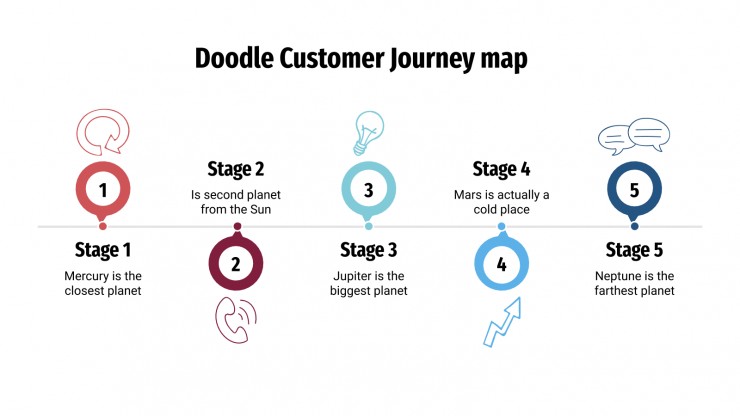 Plantilla de presentación Mapa doodle de customer journey