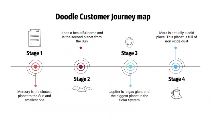 Plantilla de presentación Mapa doodle de customer journey