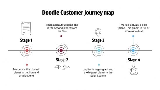 Plantilla de presentación Mapa doodle de customer journey