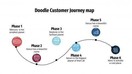 Plantilla de presentación Mapa doodle de customer journey