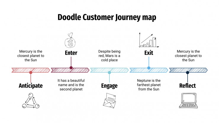 Plantilla de presentación Mapa doodle de customer journey