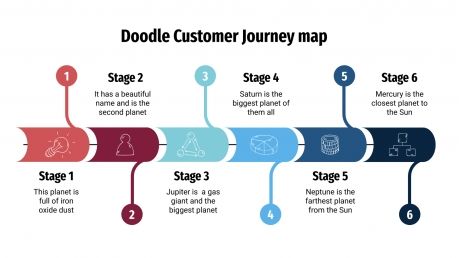 Plantilla de presentación Mapa doodle de customer journey