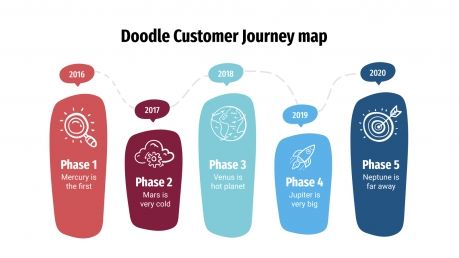 Plantilla de presentación Mapa doodle de customer journey