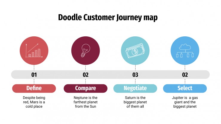 Plantilla de presentación Mapa doodle de customer journey