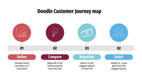 Plantilla de presentación Mapa doodle de customer journey