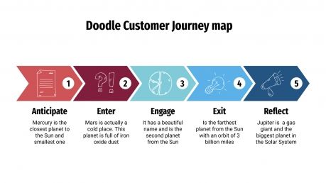 Plantilla de presentación Mapa doodle de customer journey