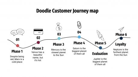 Plantilla de presentación Mapa doodle de customer journey