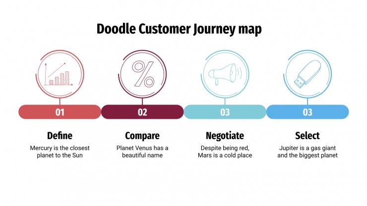 Plantilla de presentación Mapa doodle de customer journey