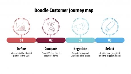 Plantilla de presentación Mapa doodle de customer journey