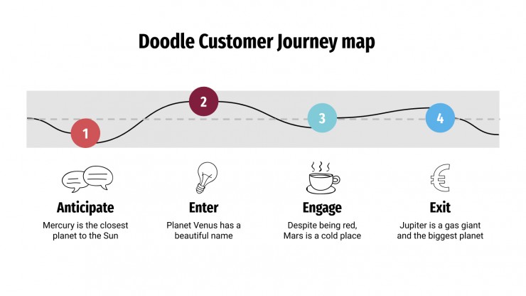 Plantilla de presentación Mapa doodle de customer journey