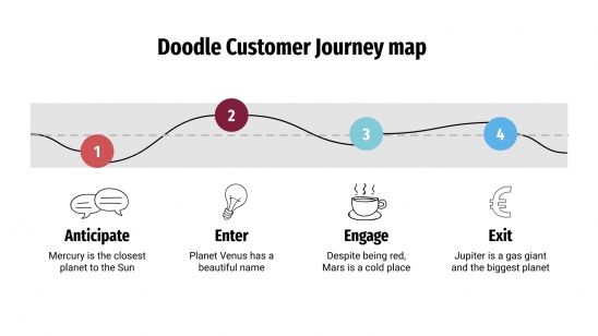 Plantilla de presentación Mapa doodle de customer journey