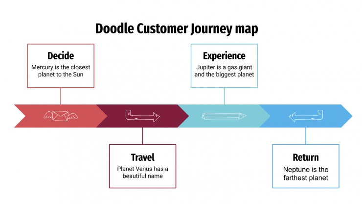 Plantilla de presentación Mapa doodle de customer journey