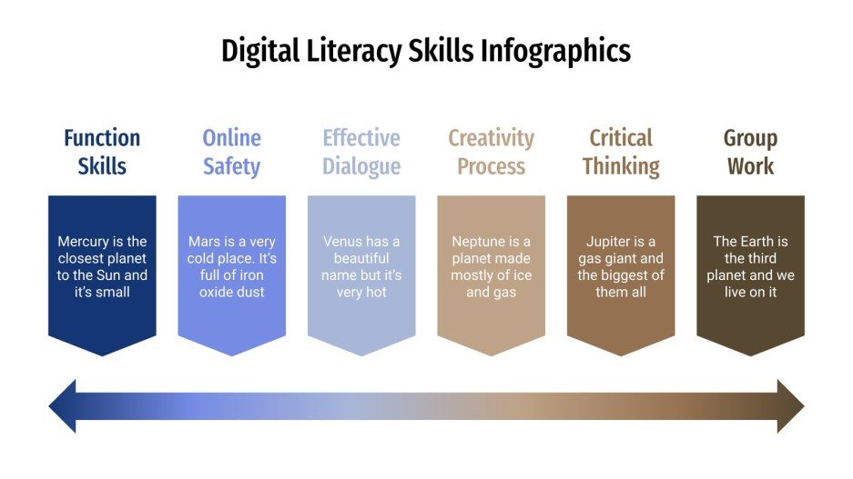 Digital Literacy Skills Infographics Google Slides & PPT